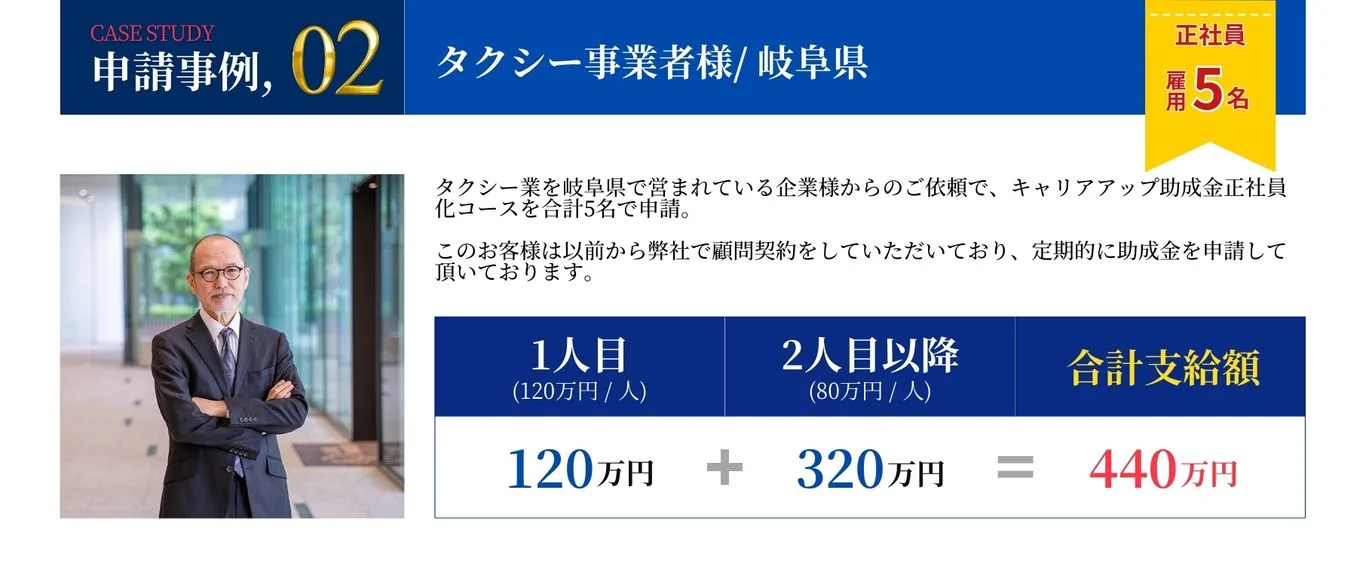 申請事例2,キャリアアップ助成金正社員化コース5名。合計支給額440万円。