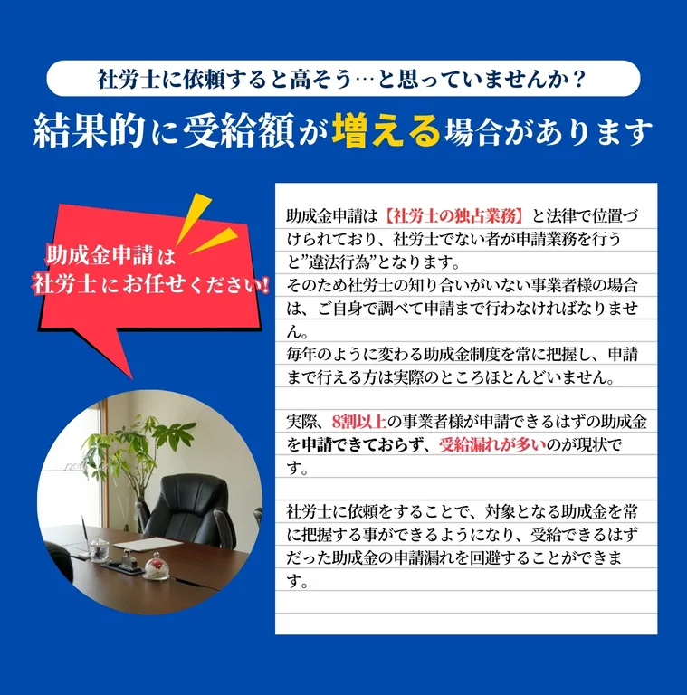 社労士に依頼すると結果的に受給額が増える場合があります。その理由として、助成金を自分で申請するのは難しく、8割以上の事業者様が申請出来ていないからです。