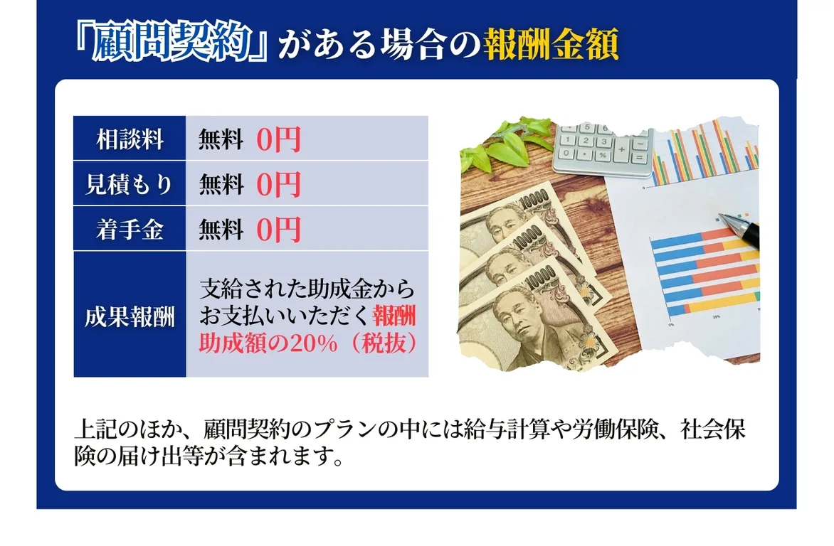 顧問契約がある場合の報酬金額。相談料0円、見積0円、着手金0円の完全成功報酬です。支給された助成金の20%が報酬金額となります。