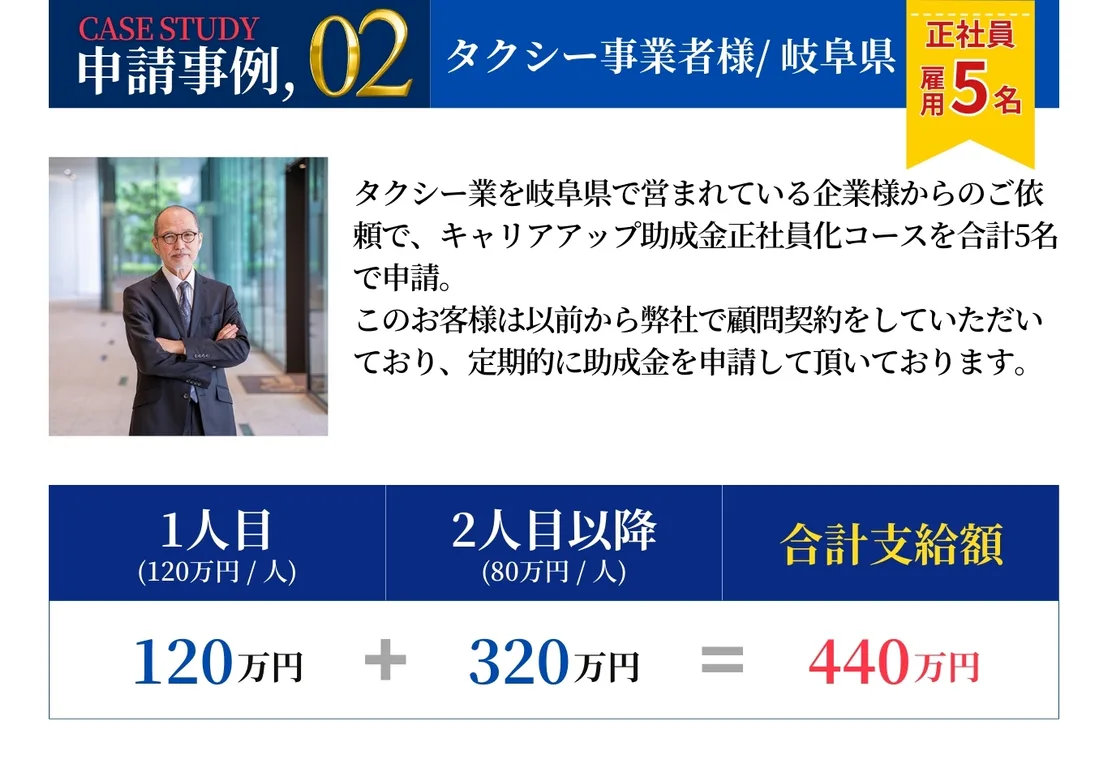 申請事例2,キャリアアップ助成金正社員化コース5名。合計支給額440万円。