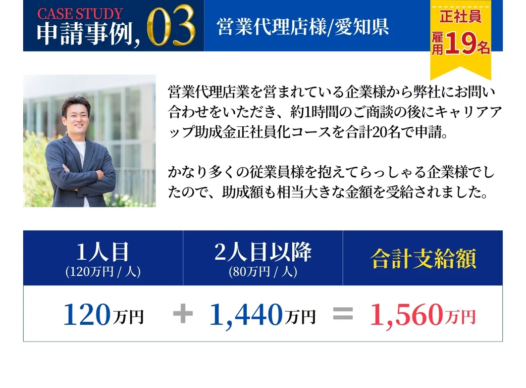 申請事例3,キャリアアップ助成金正社員化コース20名。合計支給額1,560万円。