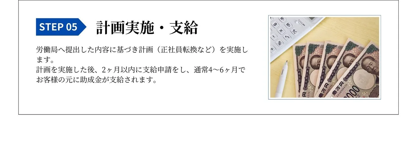 STEP05,計画実施・支給。労働局へ提出した内容に基づき計画(正社員転換など)を実施します。実施後に支給申請を行い、通常4～6か月で助成金が支給されます。