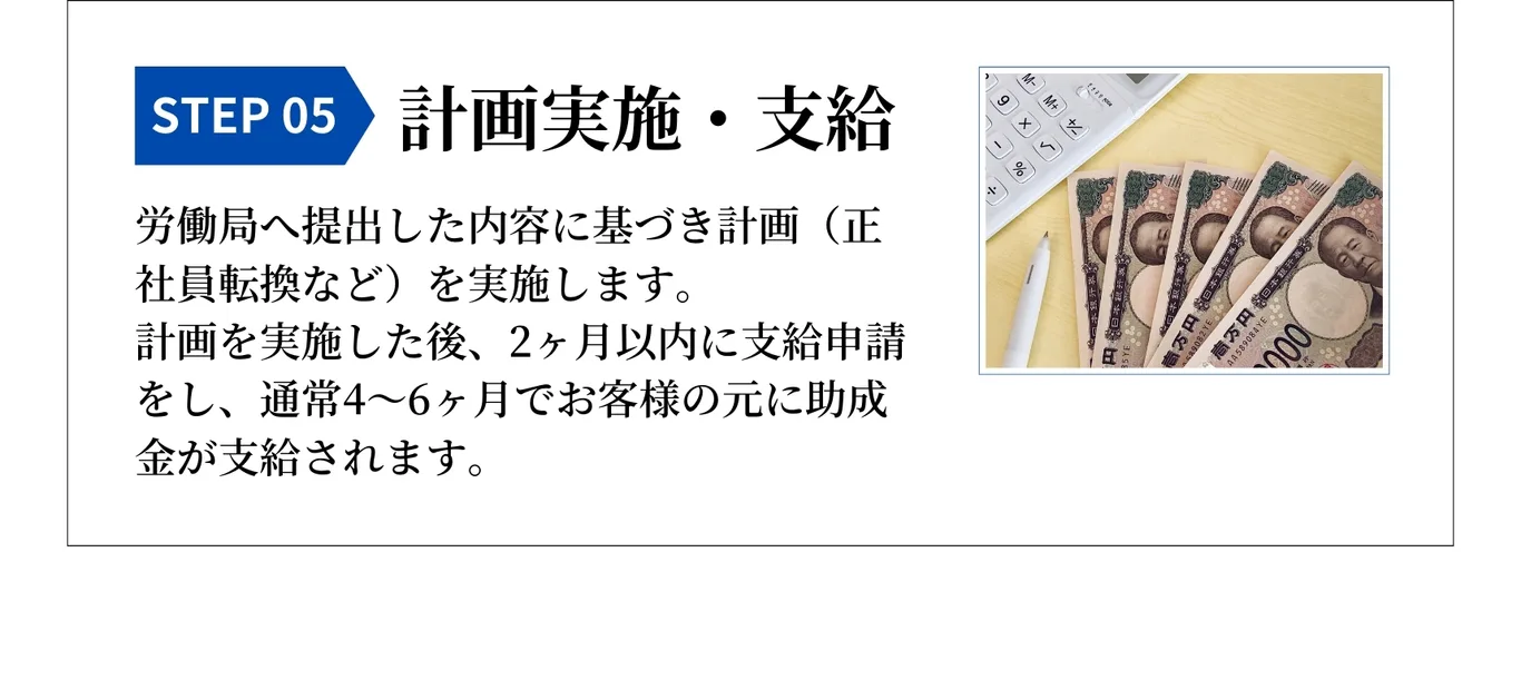 STEP05,計画実施・支給。労働局へ提出した内容に基づき計画(正社員転換など)を実施します。実施後に支給申請を行い、通常4～6か月で助成金が支給されます。