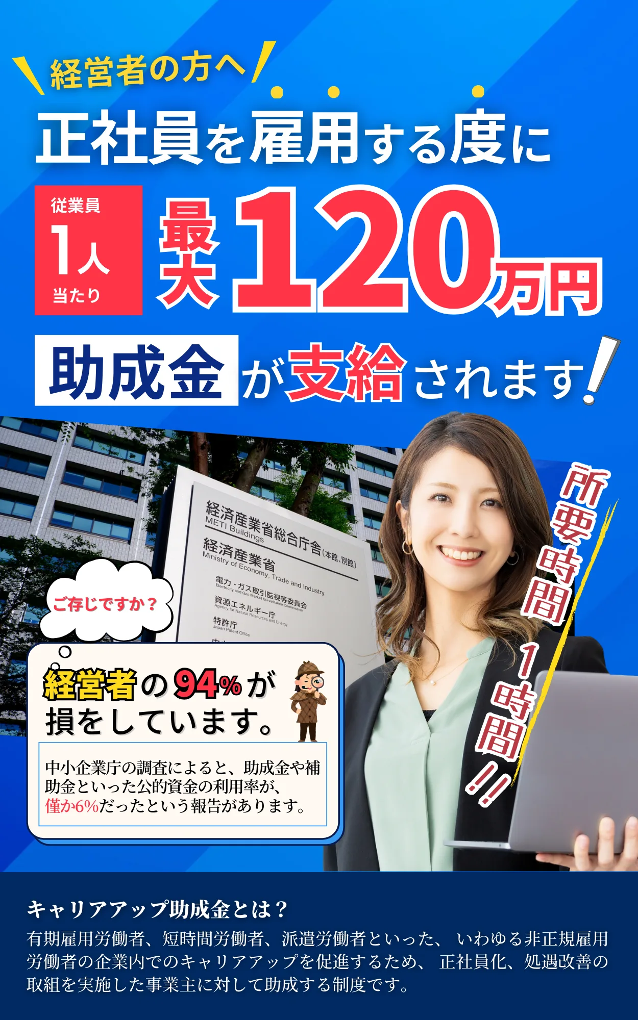 正社員を雇用する度に最大120万円助成金が支給されます。キャリアアップ助成金とは非正規雇用労働者のキャリアアップを促進するため正社員化をした事業主を助成する制度