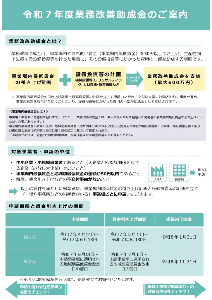 令和7年度業務改善助成金のご案内