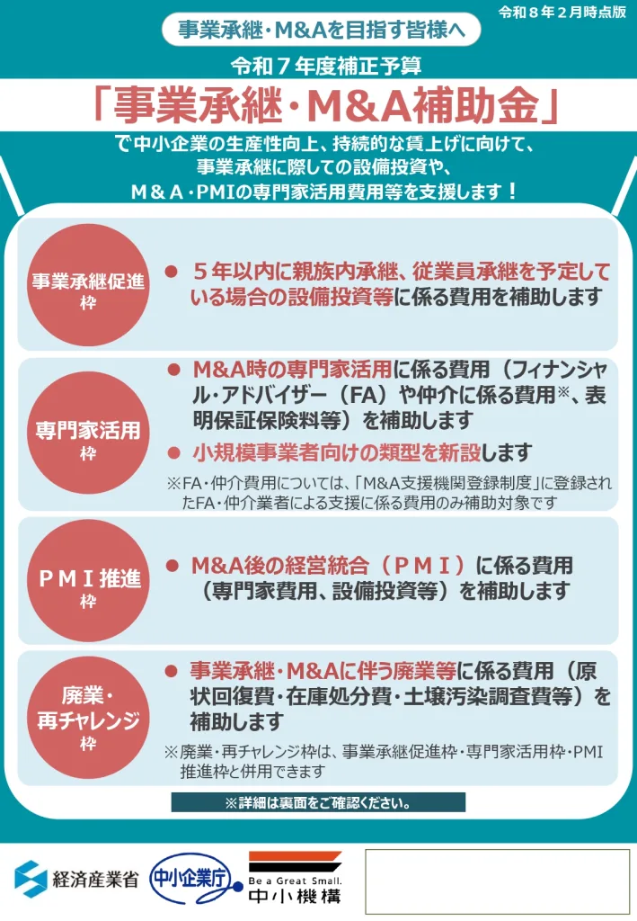 令和7年補正予算「事業承継・M&A補助金」概要早見表