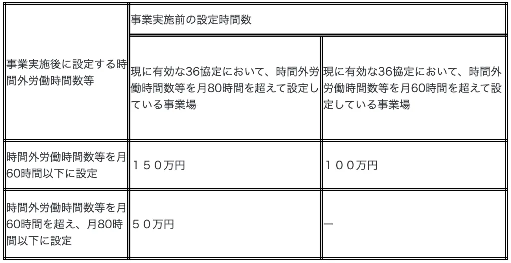 助成金成果目標。早見表