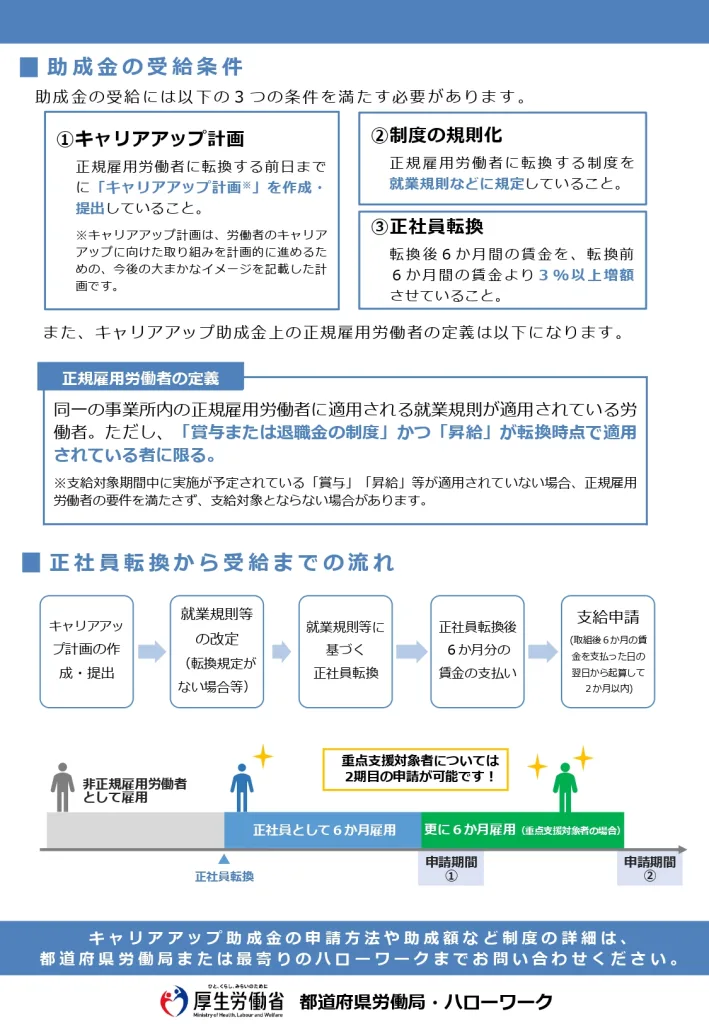 令和８年「キャリアアップ助成金」正社員化コース公式パンフレット＆制度概要