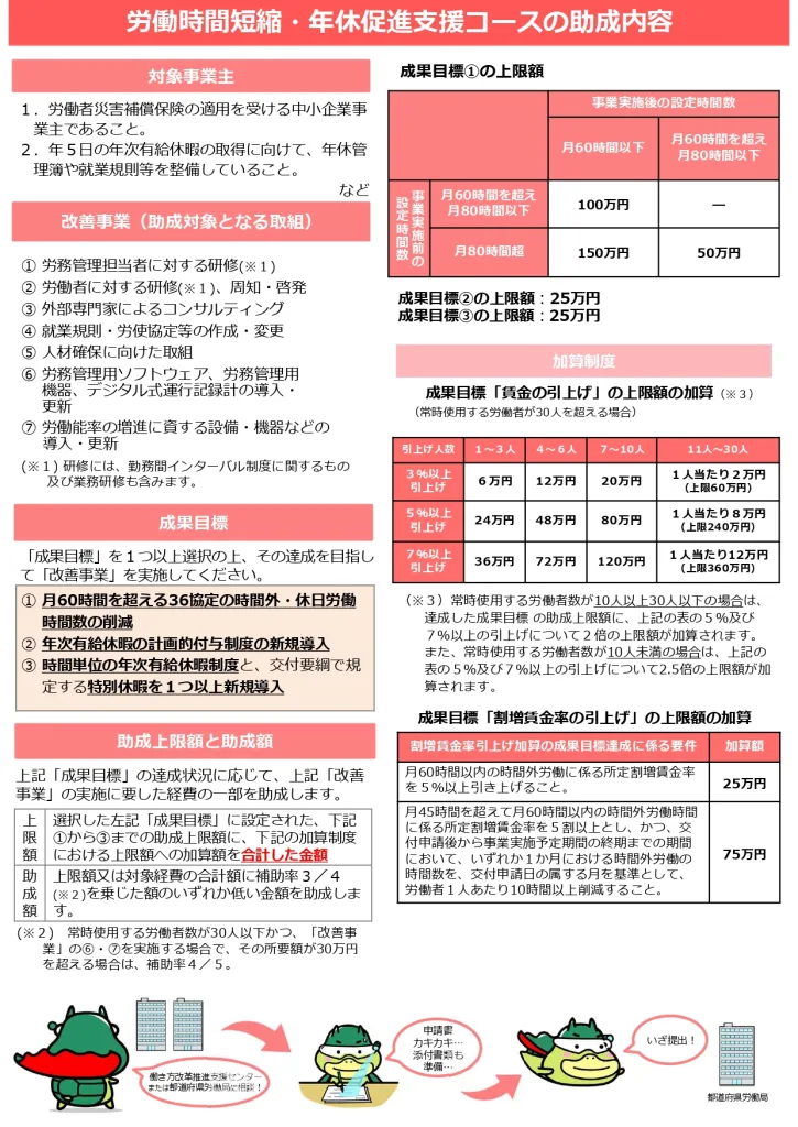 令和８年「働き方改革推進支援助成金」労働時間短縮・年休促進支援コース公式パンフレット＆助成上限額と助成率