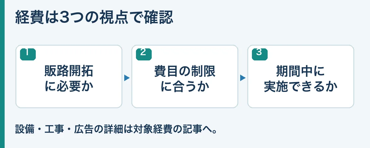 販路開拓目的・費目制限・実施時期の3つの確認図