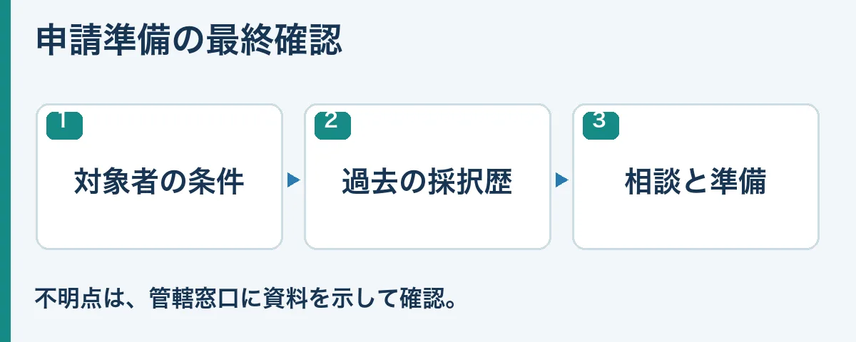 対象者・過去採択・相談先という確認順を示す質問案内図