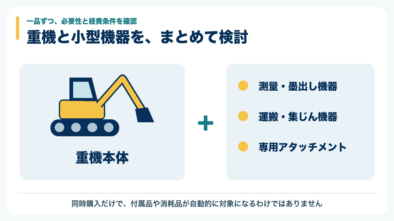 重機本体に加え測量・墨出し機器、運搬・集じん機器、専用アタッチメントを一品ずつ確認する図