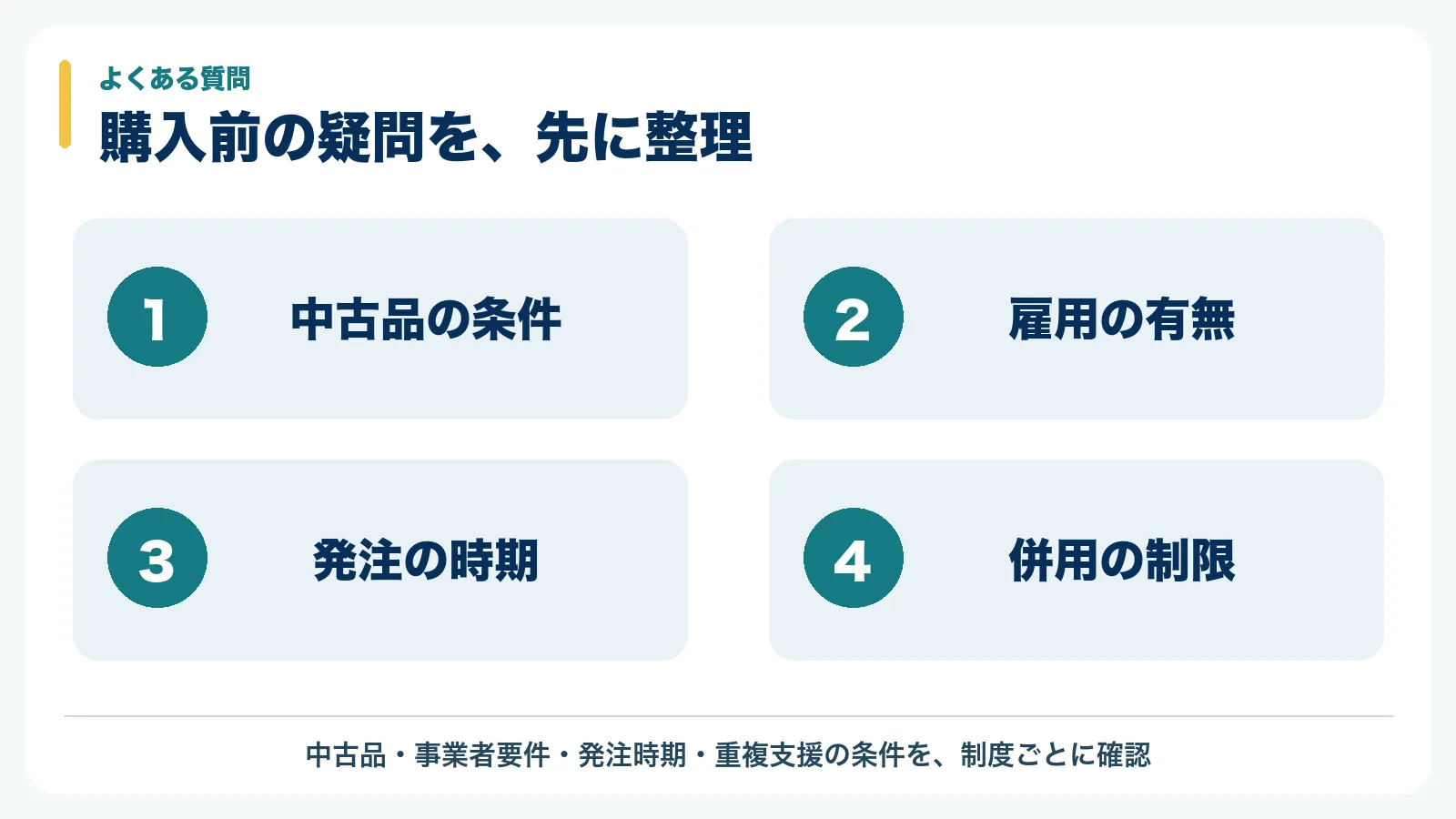 中古品の条件、雇用の有無、発注時期、複数制度の併用制限を購入前に確認する図